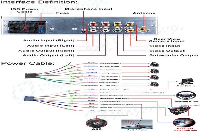 manuel d'utilisation autoradio gps chinois